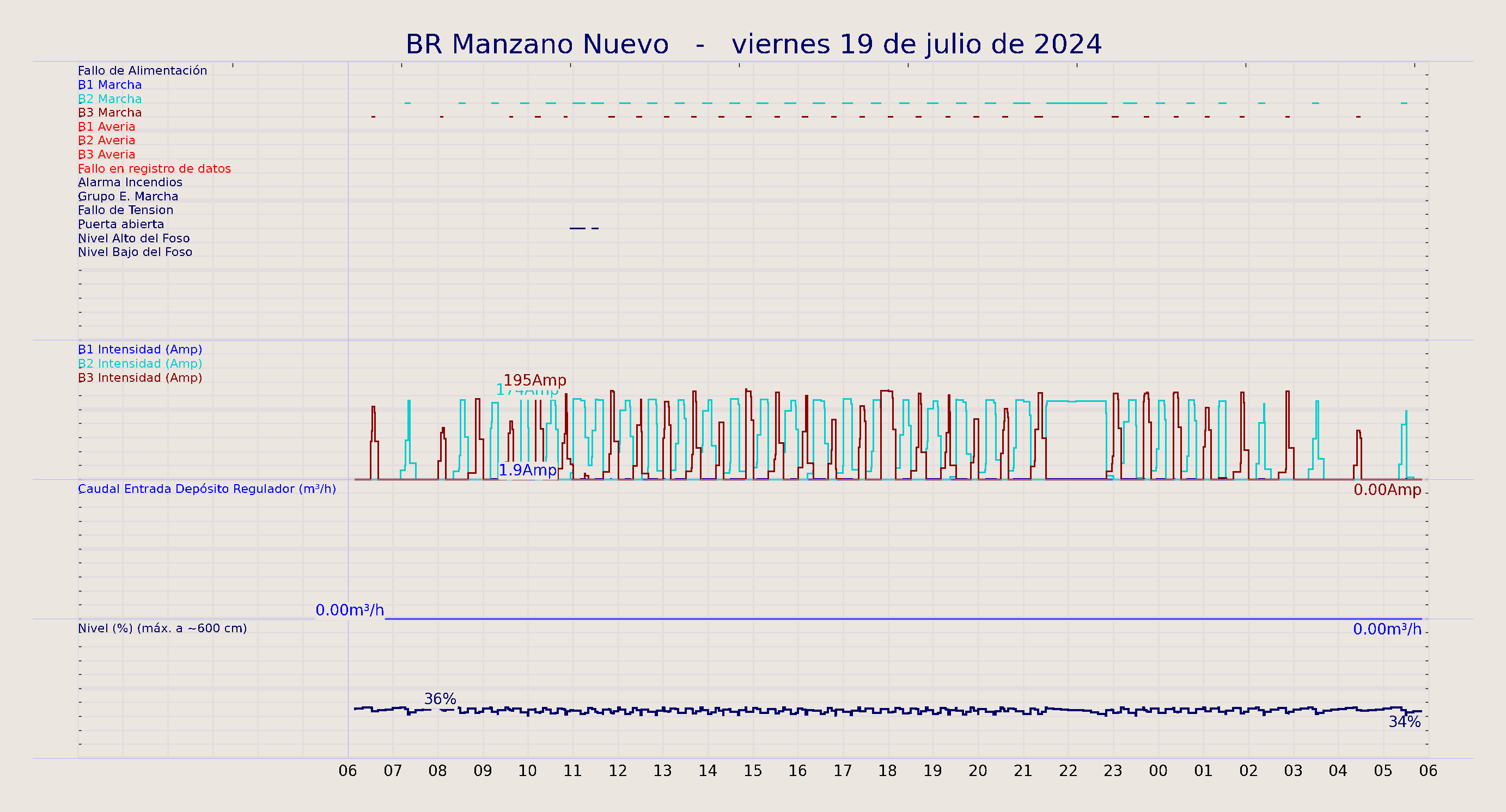../../imagenes/vid/2024/BR Manzano Nuevo/2024-07-19 BR Manzano Nuevo.png